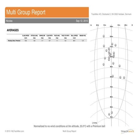 Trackman session #klmopen | PDF