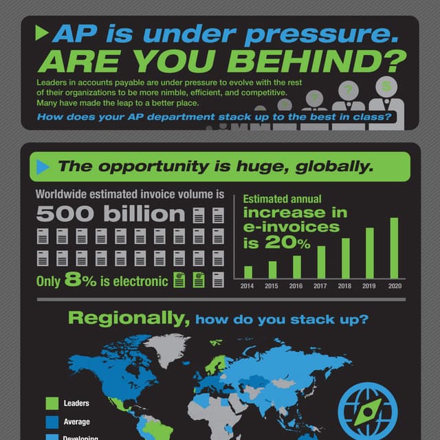 AP is under pressure. Are you behind?