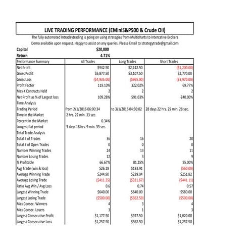 Trading live US Futures