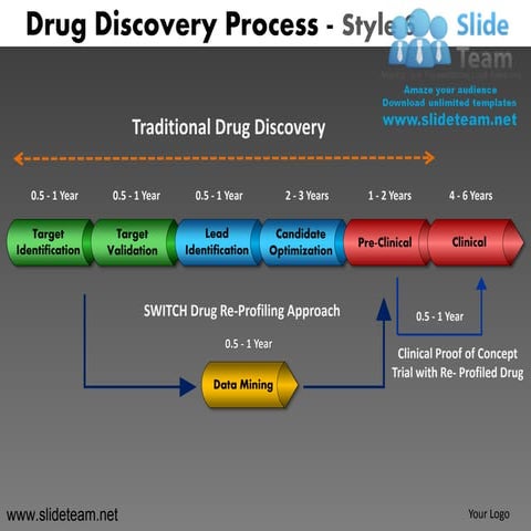 Traditional drug discovery process design 6 powerpoint ppt slides.