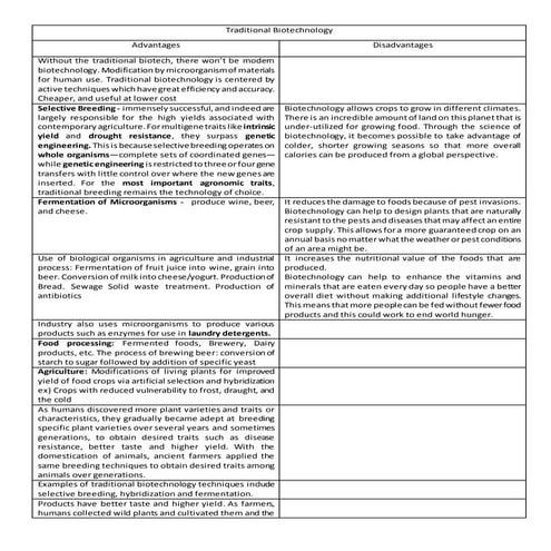Traditional vs modern biotechnology