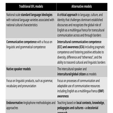 Rethinking EFL: From Traditional Models to Intercultural Competence | PPTX