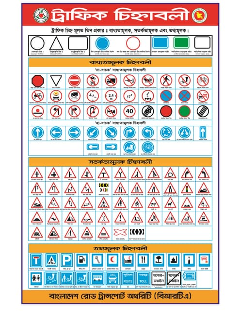 Traffic signs of Bangladesh