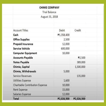 TRAIL BALANCE PROV]BLEM ACTIVITY.pptx