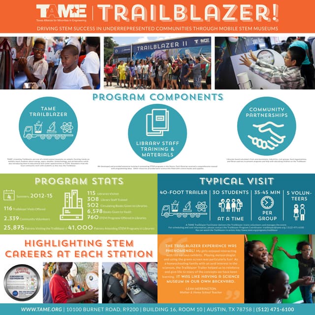 Trailblazer! Driving STEM Success in Underrepresented Communities Through Mobile STEM Museums