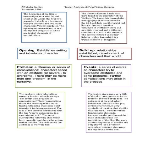 Trailer Analysis: Pulp Fiction