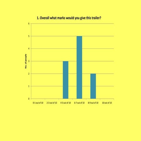 Magazine graphs | PPTX