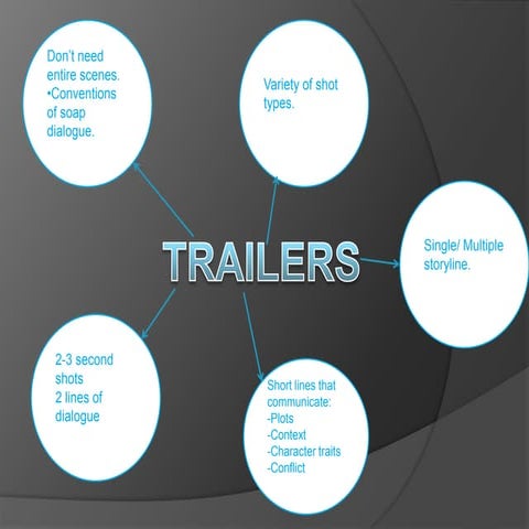 Trailers