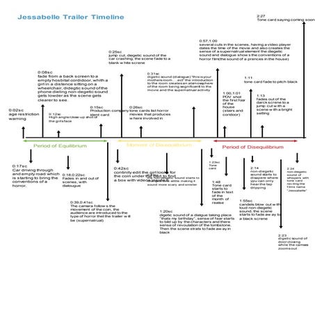 Jessabelle Trailer timeline