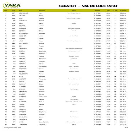 Trail val de loue 19 km classement general