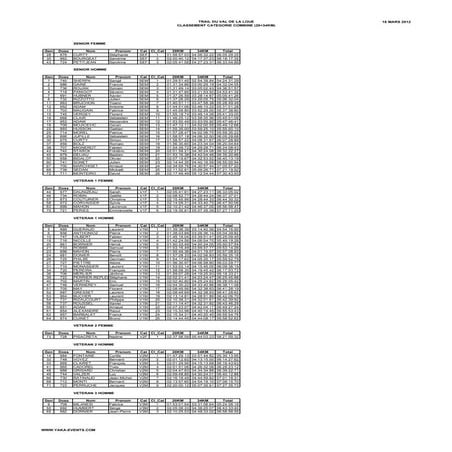 Trail val de loue combine classement categorie