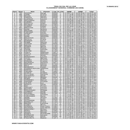 Trail val de loue combine classement general