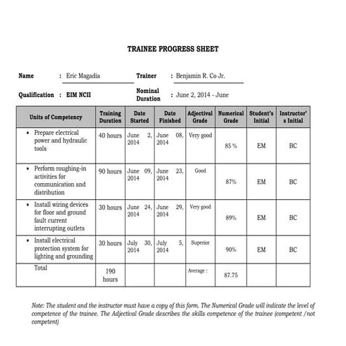 Trainee progress sheet (2)