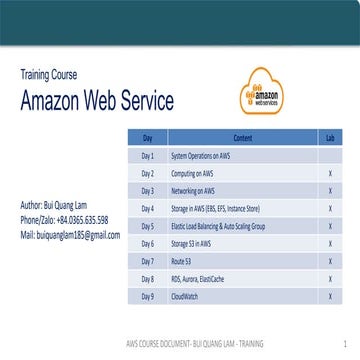 Training AWS: Module 7 - Route53