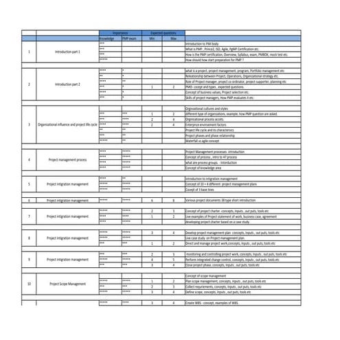 PMP Mind Maps Complete | PPTX