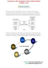 Training & development with steplin...