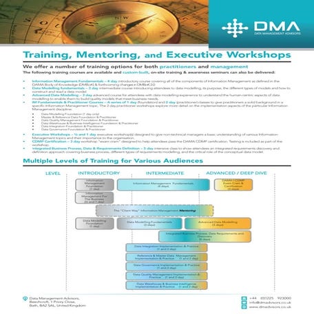 Information Management Training Courses & Certification