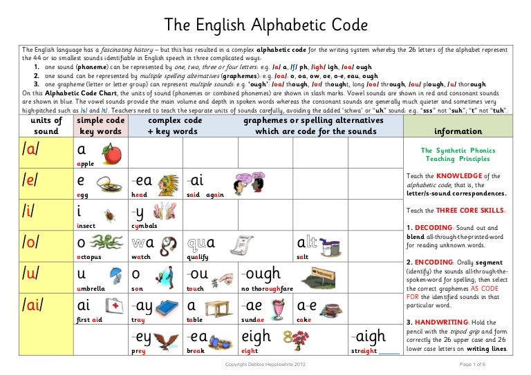 Alphabetic Code Chart Pdf