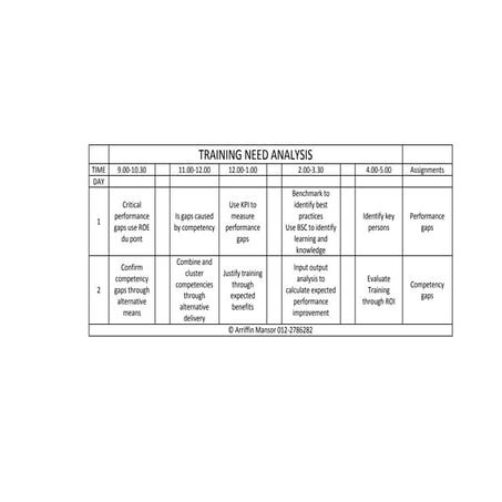 Training need analysis timetable