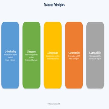Fundamental Training Principles for Effective Fitness Progression and ...