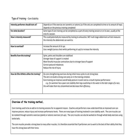 Training type a2_resource_corestability_complete