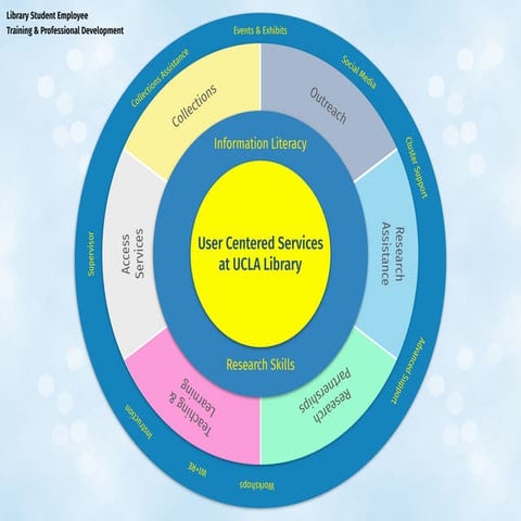 DRAFT - Training vision for UE student employees 3