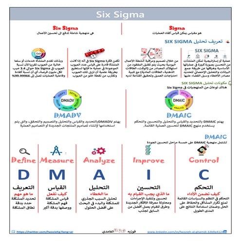 Training  Material of  6 Sigma DMAIC.pdf