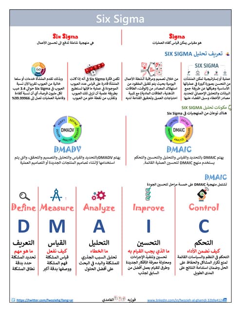 Key performance indicators Kpi (arabic) مؤشرات الأداء الأساسية | PDF