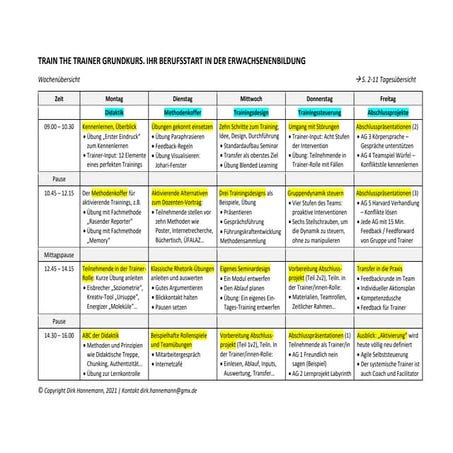 Seminardesign "Train the Trainer Grundausbildung" (5 Tage, Bildungsurlaub)
