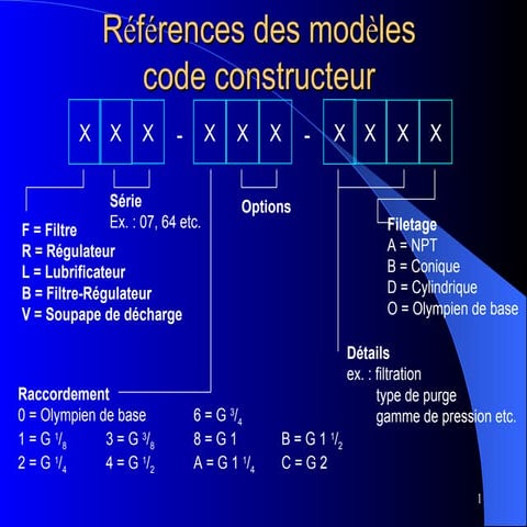 Traitement de l'air comprimé traitement.ppt