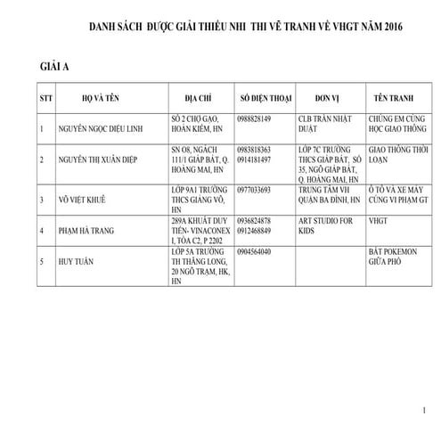 Tranh thiếu nhi về vhgt năm 2016 được giải