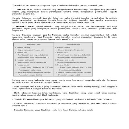 TRANSAKSI NERACA PEMBAYARAN DAN JENIS-JENIS PERDAGANGAN / TRANSAKSI  INTERNAS...