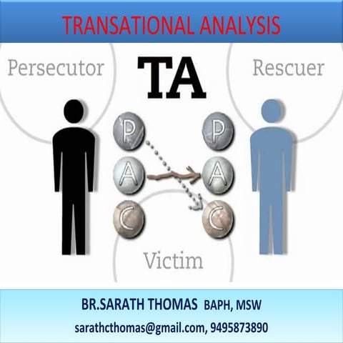 Transational Analysis, Scope,Types,Applications, limitations and criticism, U...