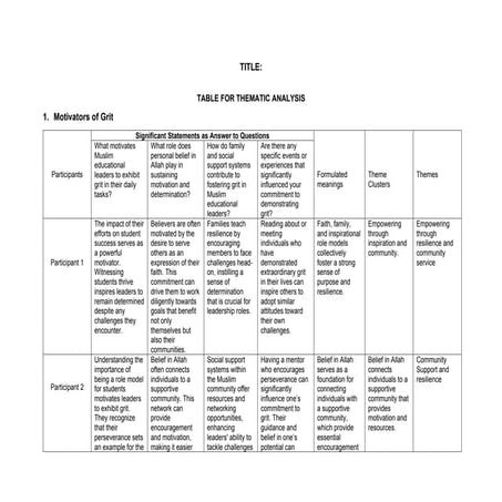 TRANSCRIBED DATA. For thematic analysis (1).docx