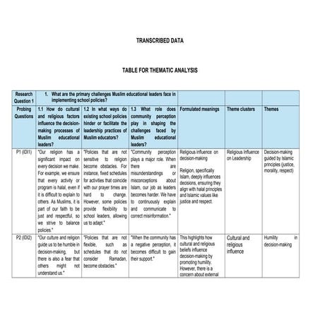 Transcribed Data for  my thematic analysis (Table)25.docx