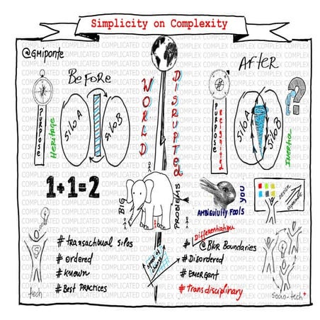 Journey to a Growth Mindset | PDF