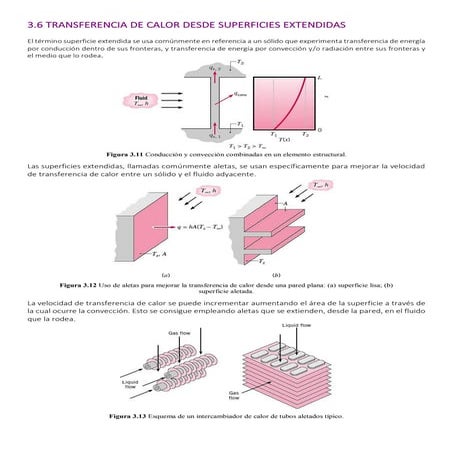 Transferencia de calor desde superficies extendidas