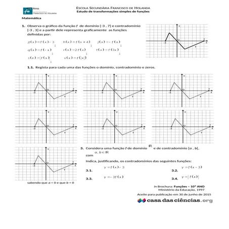 Estudo de transformações simples de funções