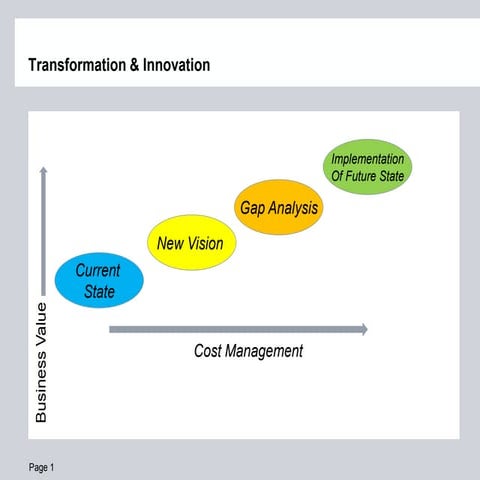 Transformation, Transition, and the PMO, a new framework