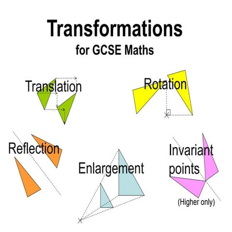 Transformations of different shapes For GCSE math