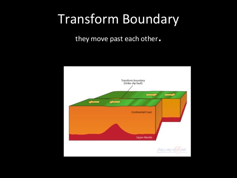 Transform boundary