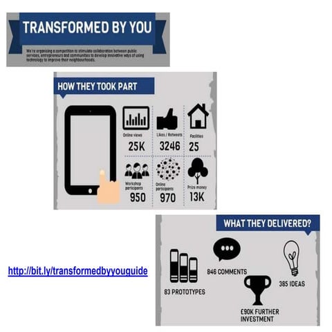 Transformed by You - Process