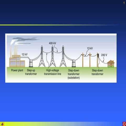 Transformers  2 September 2021.pptx