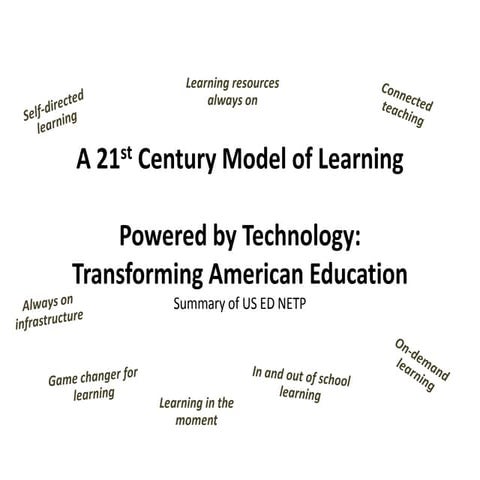 Transforming American Education Powered By Tech Summary