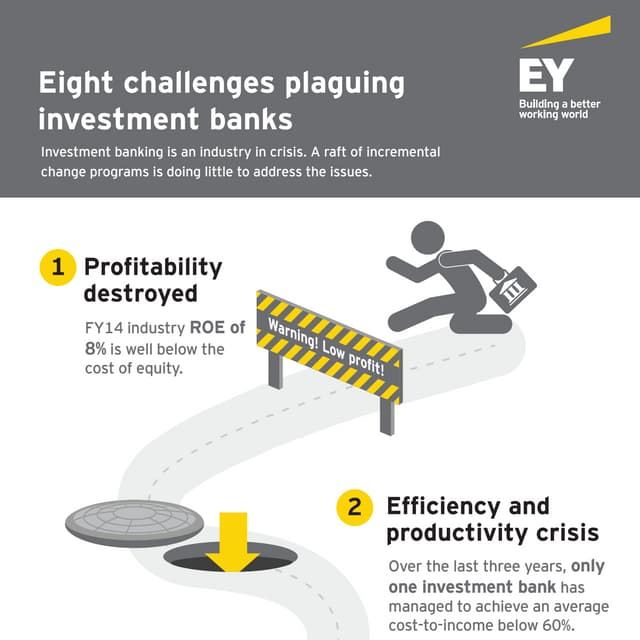 Transforming investment banks social media infographic