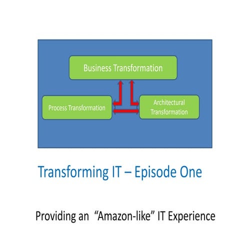 Transforming IT - ITaaS   Onboarding