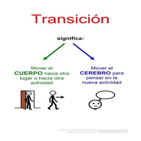 Transicion