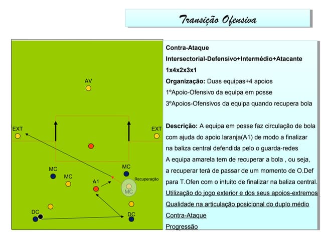 Transição Ofensiva-Intersectorial
