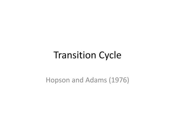 Schlossberg's Transition Theory | PPT