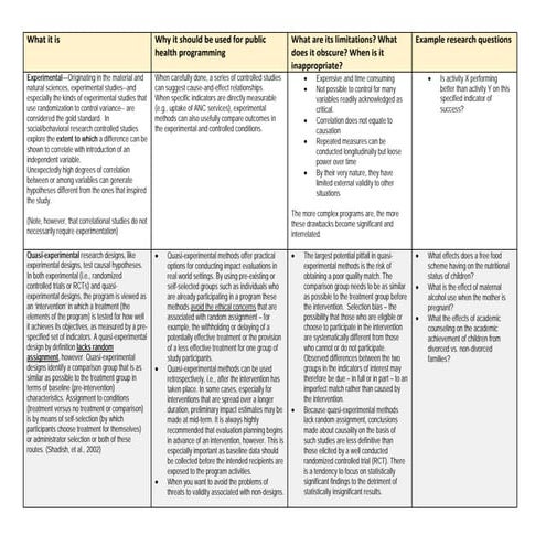 Transitions in M&E of SBC Handout